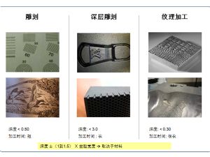 加工工艺